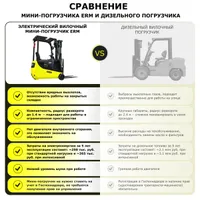 Электрический мини-погрузчик YETT ERM15 mini M350, YETT, Вилочные погрузчики