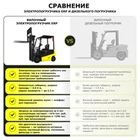 Электрический погрузчик YETT ERP20 li-ion ZSM550-SS, YETT, Вилочные погрузчики