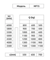 Ричтраки с кабиной (сидя) MF15 MF15, OXLIFT, Ричтраки
